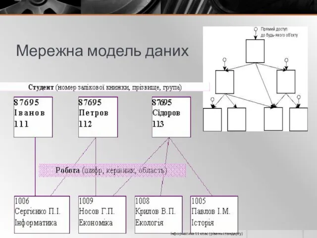 Мережна модель даних Інформатика 11 клас (рівень стандарту)