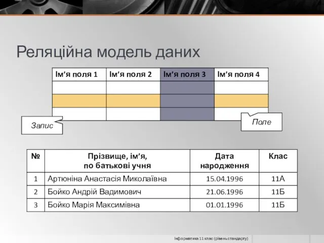 Реляційна модель даних Запис Поле Інформатика 11 клас (рівень стандарту)