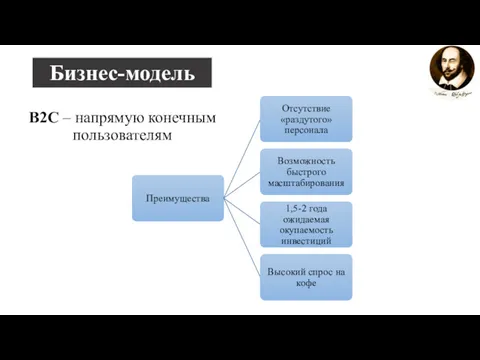 B2C – напрямую конечным пользователям Бизнес-модель