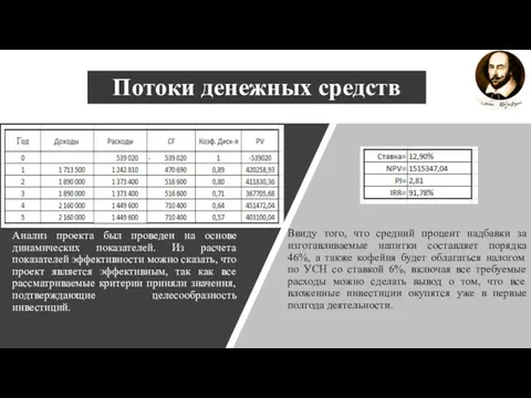 Анализ проекта был проведен на основе динамических показателей. Из расчета