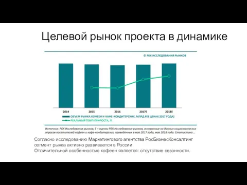 Целевой рынок проекта в динамике Согласно исследованию Маркетингового агентства РосБизнесКонсалтинг