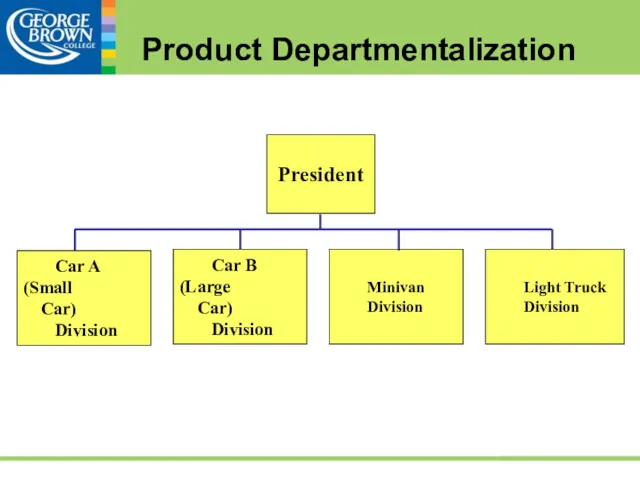 Product Departmentalization