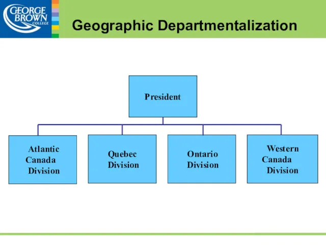Geographic Departmentalization