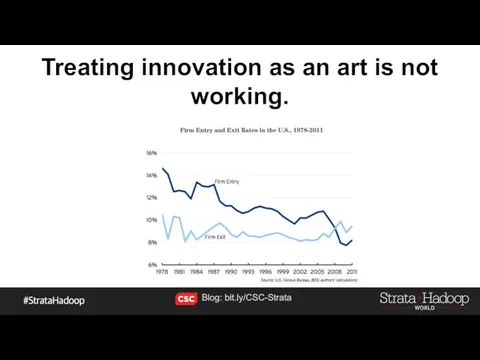 Treating innovation as an art is not working. Blog: bit.ly/CSC-Strata