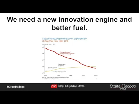 We need a new innovation engine and better fuel. Blog: bit.ly/CSC-Strata