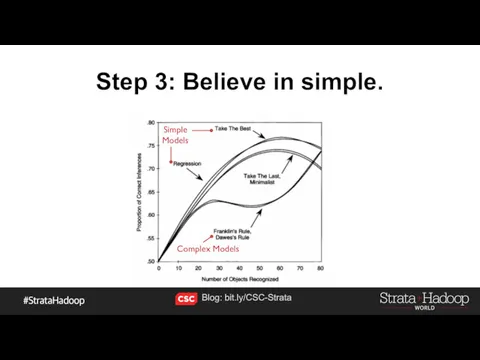 Step 3: Believe in simple. Simple Models Complex Models Blog: bit.ly/CSC-Strata