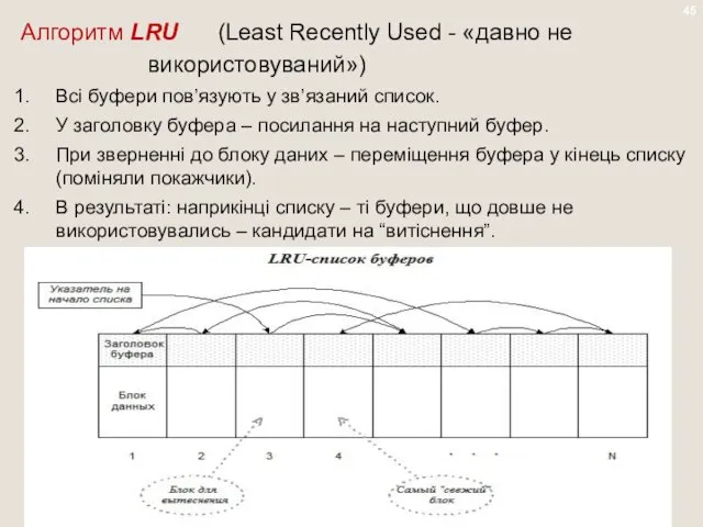 Алгоритм LRU (Least Recently Used - «давно не використовуваний») Всі буфери пов’язують у