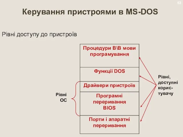 Керування пристроями в MS-DOS Рівні доступу до пристроїв Рівні, доступні корис-тувачу Рівні ОС