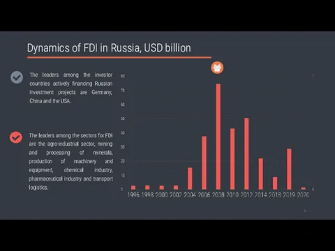 Dynamics of FDI in Russia, USD billion The leaders among