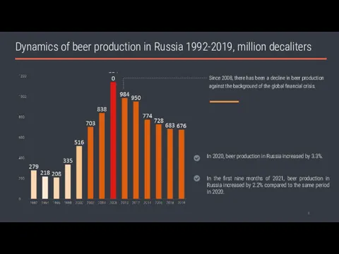 Dynamics of beer production in Russia 1992-2019, million decaliters Since