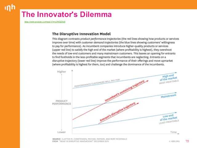 https://www.youtube.com/watch?v=yUAtIQDllo8 The Innovator's Dilemma