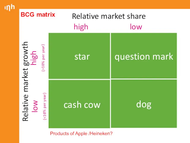 star question mark cash cow dog high low Relative market growth high (>10%