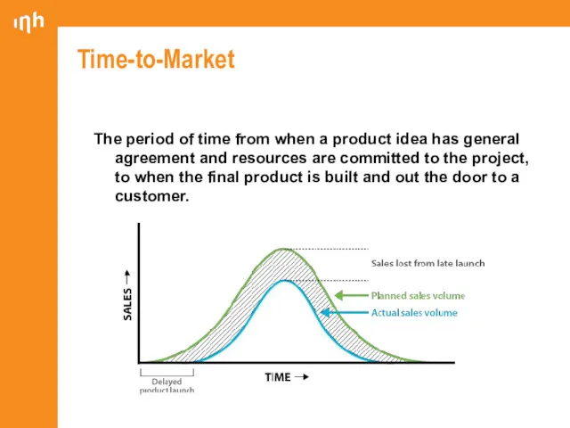 Time-to-Market The period of time from when a product idea
