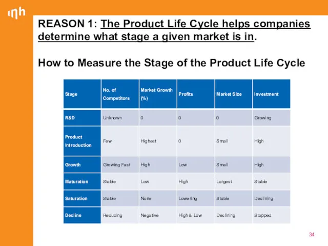 REASON 1: The Product Life Cycle helps companies determine what