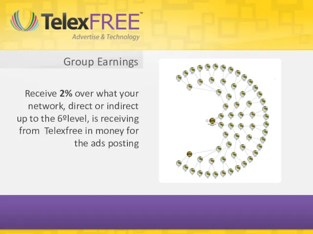 Group Earnings Receive 2% over what your network, direct or indirect up to