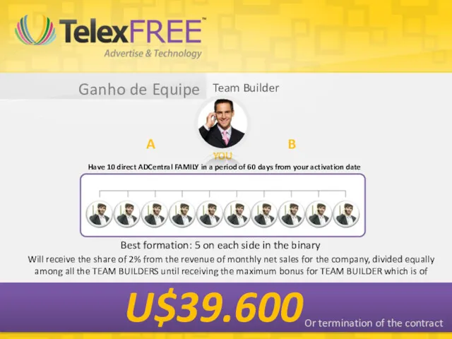 Ganho de Equipe Have 10 direct ADCentral FAMILY in a period of 60