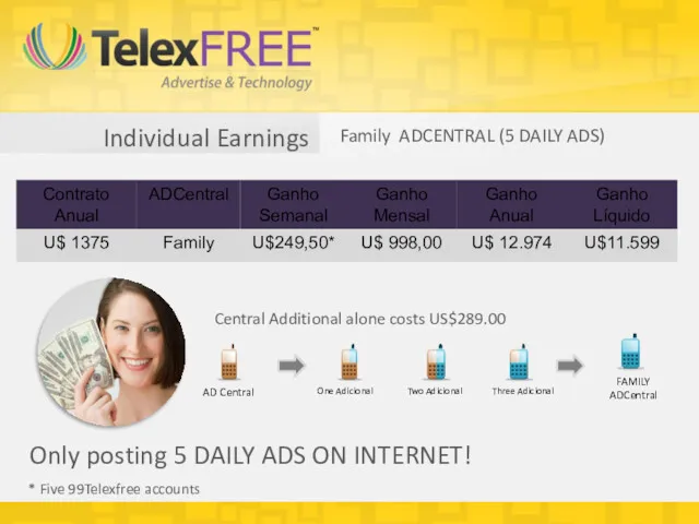Individual Earnings Family ADCENTRAL (5 DAILY ADS) * Five 99Telexfree accounts Central Additional