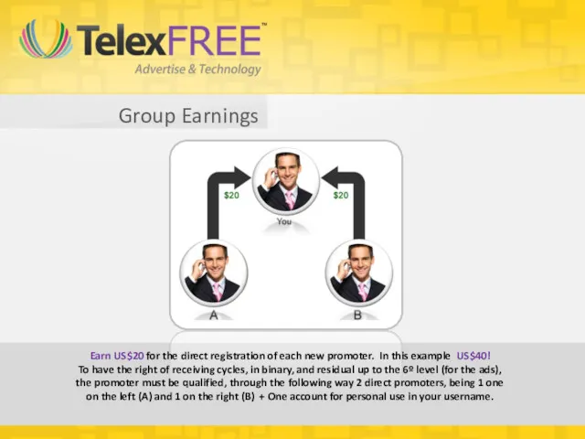 Group Earnings Earn US$20 for the direct registration of each new promoter. In