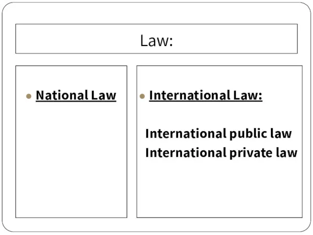 Law: National Law International Law: International public law International private law