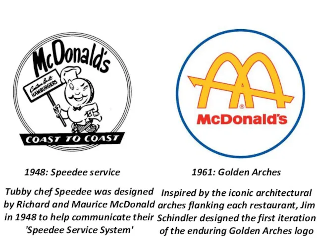 1948: Speedee service 1961: Golden Arches Inspired by the iconic architectural arches flanking