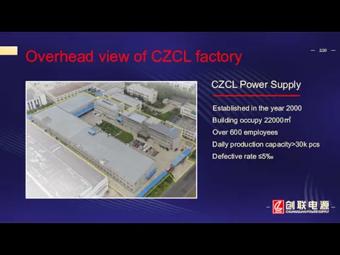 CZCL Power Supply Established in the year 2000 Building occupy