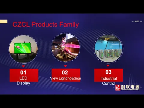 LED Display 01 CZCL Products Family 02 View Lighting&Sign 03 Industrial Control