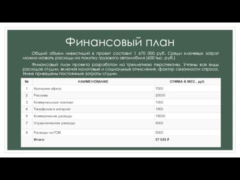 Финансовый план Общий объем инвестиций в проект составит 1 670