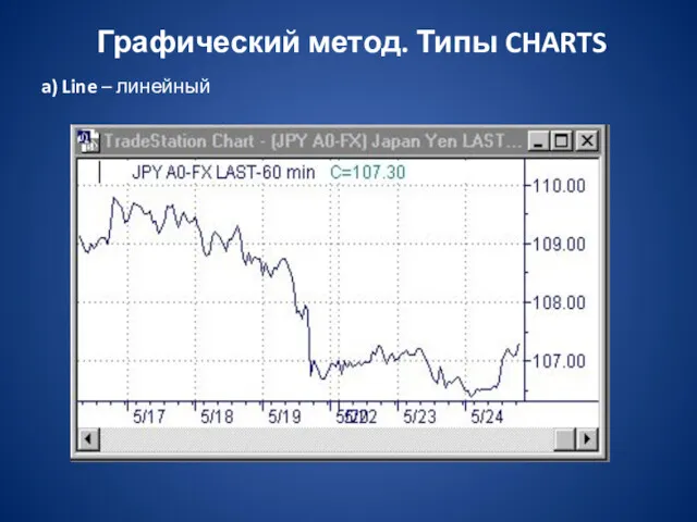 Графический метод. Типы CHARTS a) Line – линейный