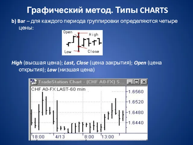 Графический метод. Типы CHARTS b) Bar – для каждого периода