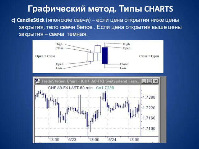 Графический метод. Типы CHARTS c) CandleStick (японские свечи) – если