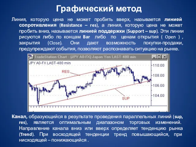 Графический метод Линия, которую цена не может пробить вверх, называется