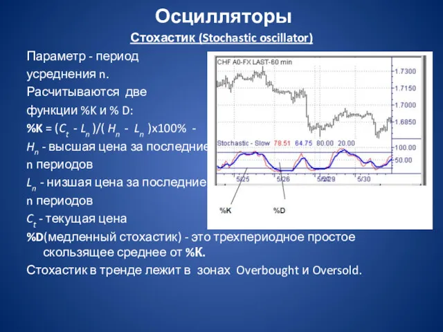 Осцилляторы Стохастик (Stochastic oscillator) Параметр - период усреднения n. Расчитываются