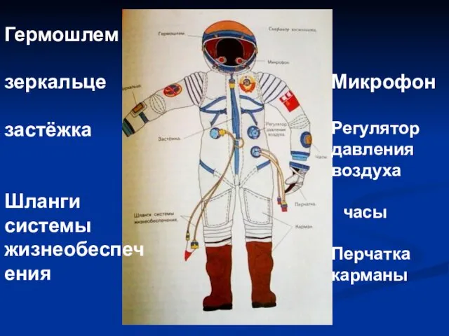 Гермошлем зеркальце застёжка Шланги системы жизнеобеспечения Микрофон Регулятор давления воздуха часы Перчатка карманы