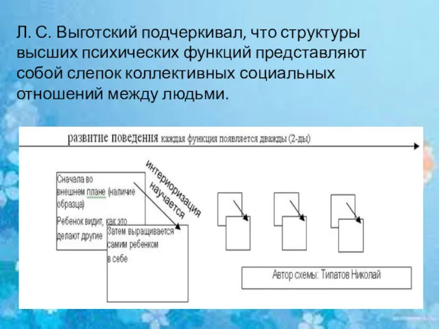 Л. С. Выготский подчеркивал, что структуры высших психических функций представляют