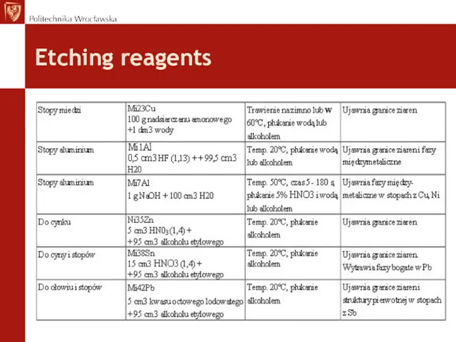 Etching reagents