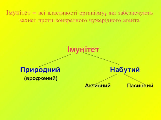 Імунітет – всі властивості організму, які забезпечують захист проти конкретного