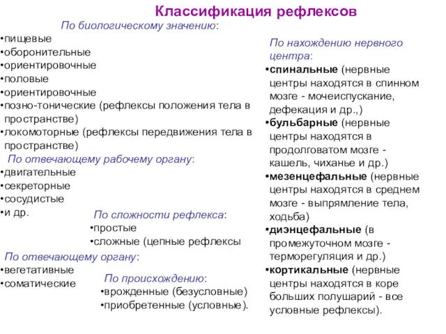 По биологическому значению: пищевые оборонительные ориентировочные половые ориентировочные позно-тонические (рефлексы