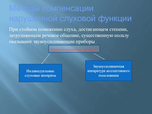 Методы компенсации нарушенной слуховой функции При стойком понижении слуха, достигающем степени, затрудняющем речевое