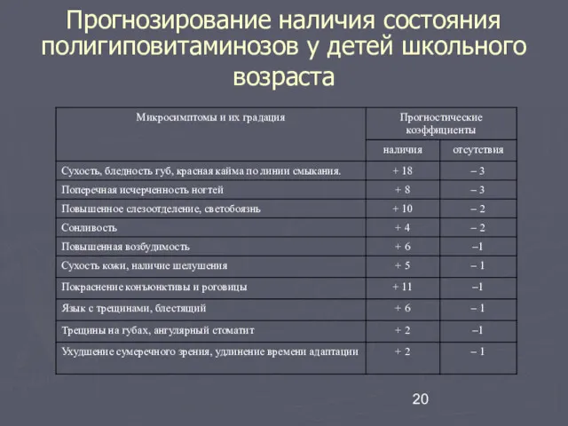 Прогнозирование наличия состояния полигиповитаминозов у детей школьного возраста