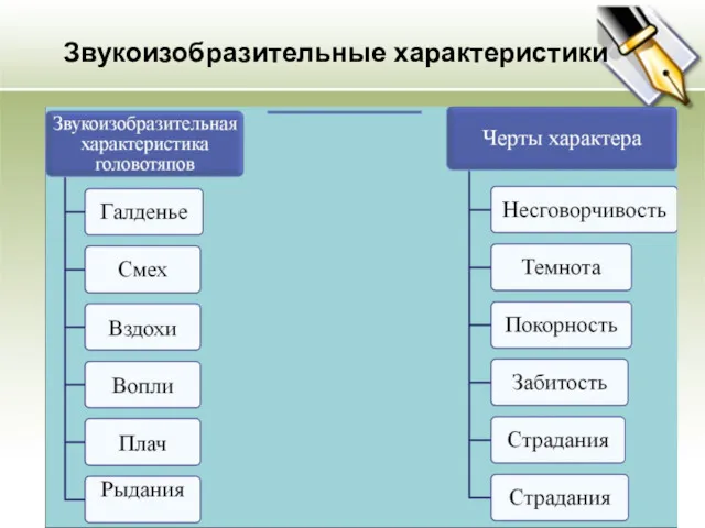 Звукоизобразительные характеристики