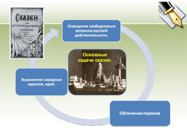 Основные задачи сказок: