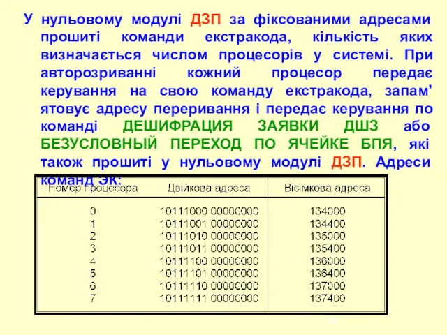 У нульовому модулі ДЗП за фіксованими адресами прошиті команди екстракода,