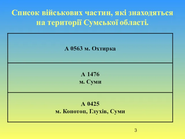 Список військових частин, які знаходяться на території Сумської області.
