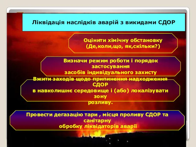 Ліквідація наслідків аварій з викидами СДОР Оцінити хімічну обстановку (Де,коли,що,