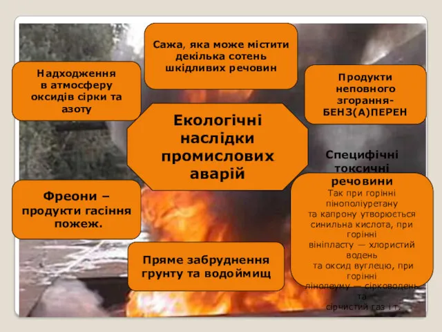 Екологічні наслідки промислових аварій Надходження в атмосферу оксидів сірки та