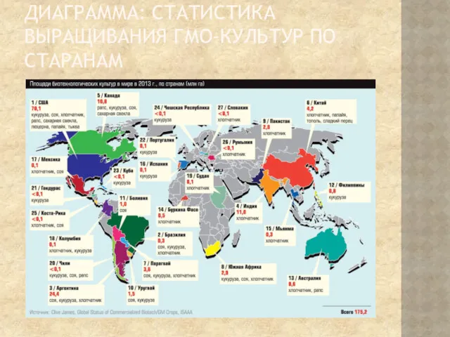 ДИАГРАММА: СТАТИСТИКА ВЫРАЩИВАНИЯ ГМО-КУЛЬТУР ПО СТАРАНАМ