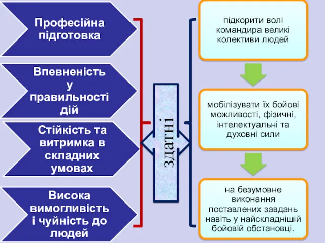 здатні