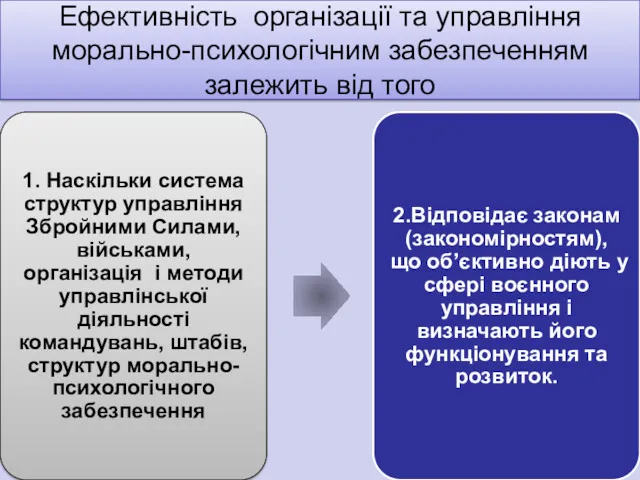 Ефективність організації та управління морально-психологічним забезпеченням залежить від того