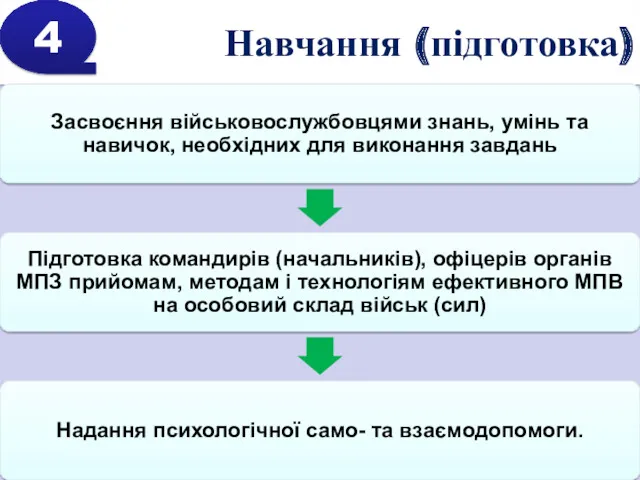 Навчання (підготовка) 4