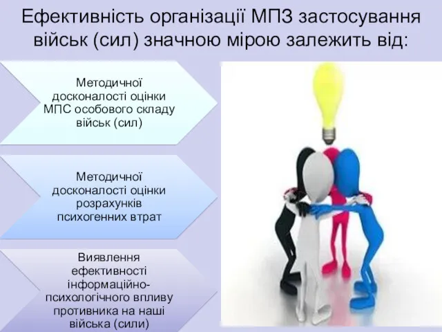 Ефективність організації МПЗ застосування військ (сил) значною мірою залежить від: